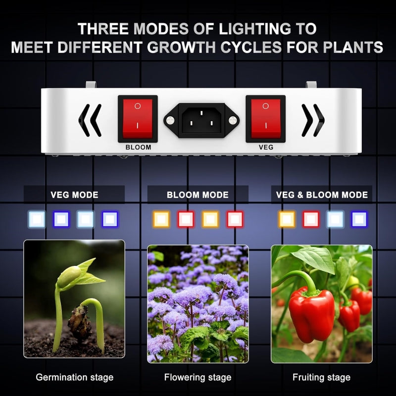 Full Spectrum Grow Light for Plants | Veg & Bloom Mode | Daisy Chain ...