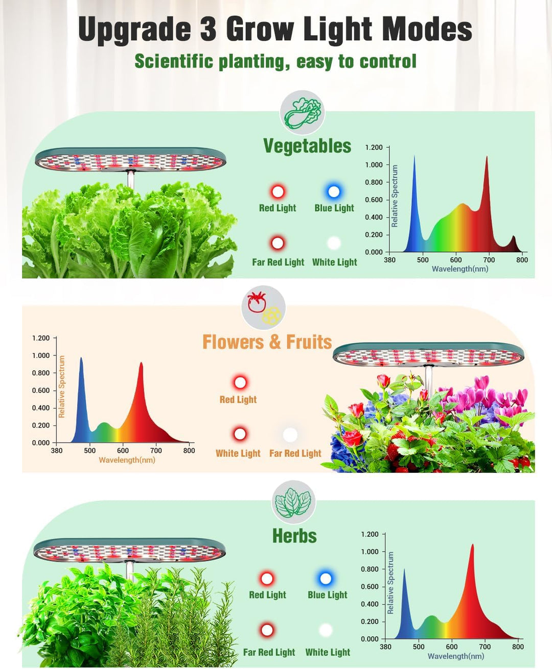 16 plant hydroponic system 16-Pod Hydroponics Growing System